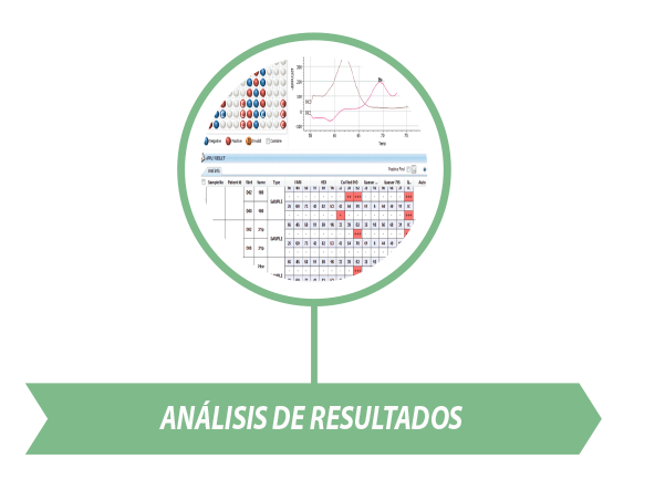 https://www.labuniverso.com/wp-content/uploads/2017/07/analisis-resul.png